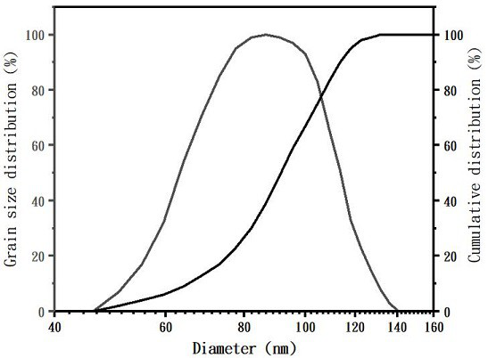 Organic/inorganic nano-composite gel plugging agent and oil-based drilling fluid