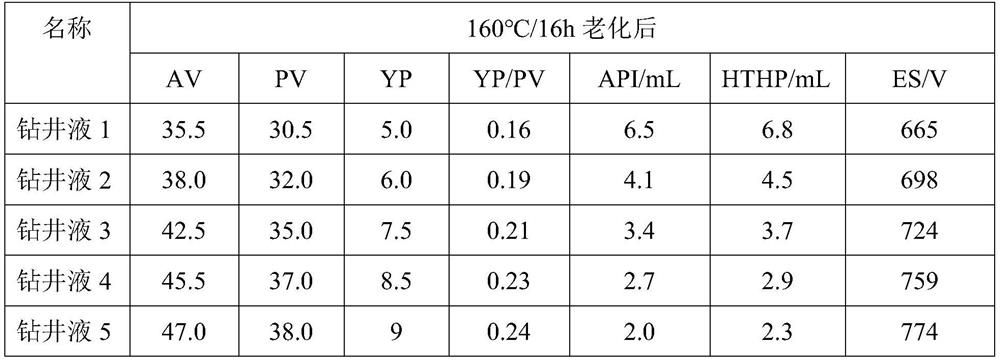 Organic/inorganic nano-composite gel plugging agent and oil-based drilling fluid