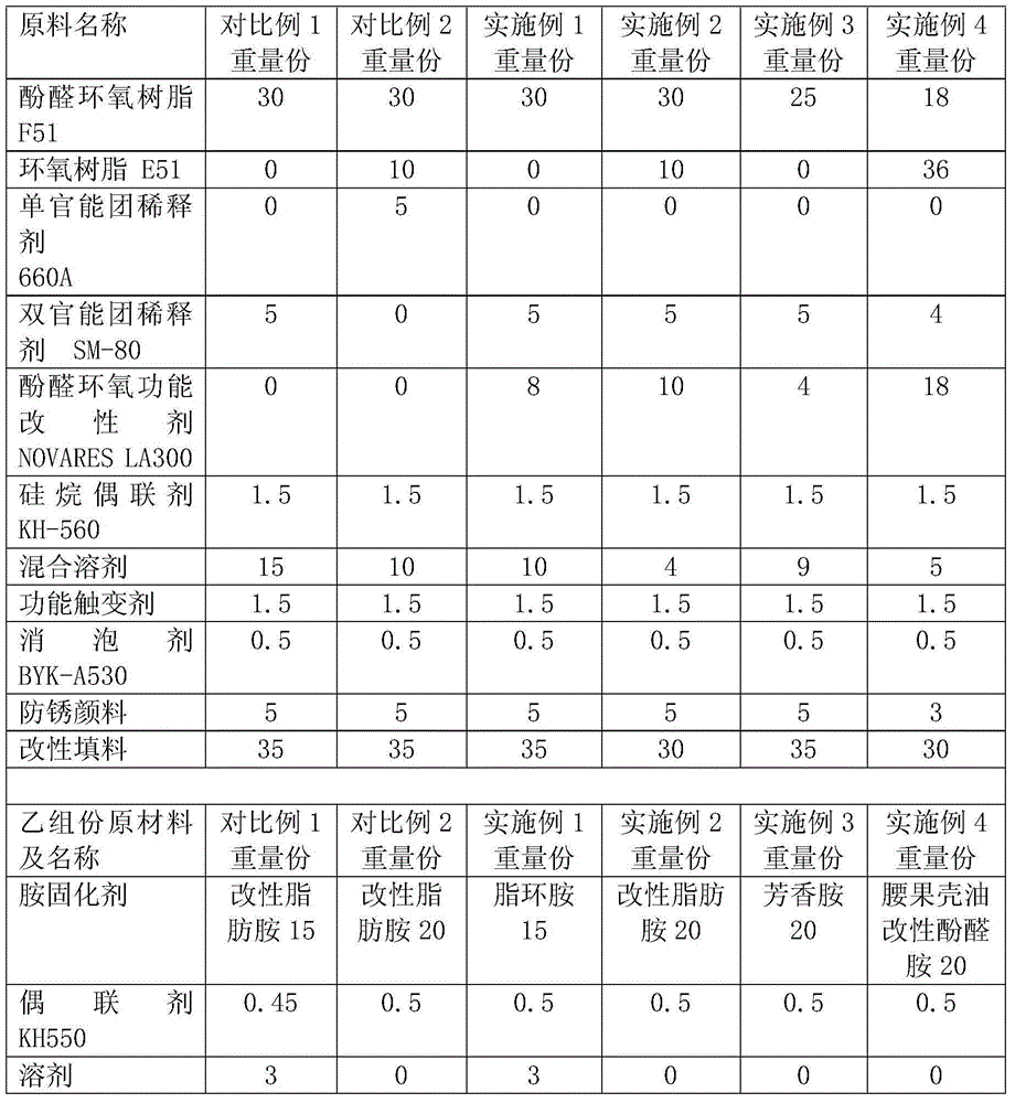 Phenol aldehyde epoxy paint with chemical medium resistance and preparation method thereof