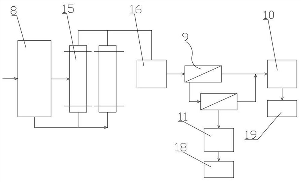 Thermal power plant circulating water sewage recycling treatment system