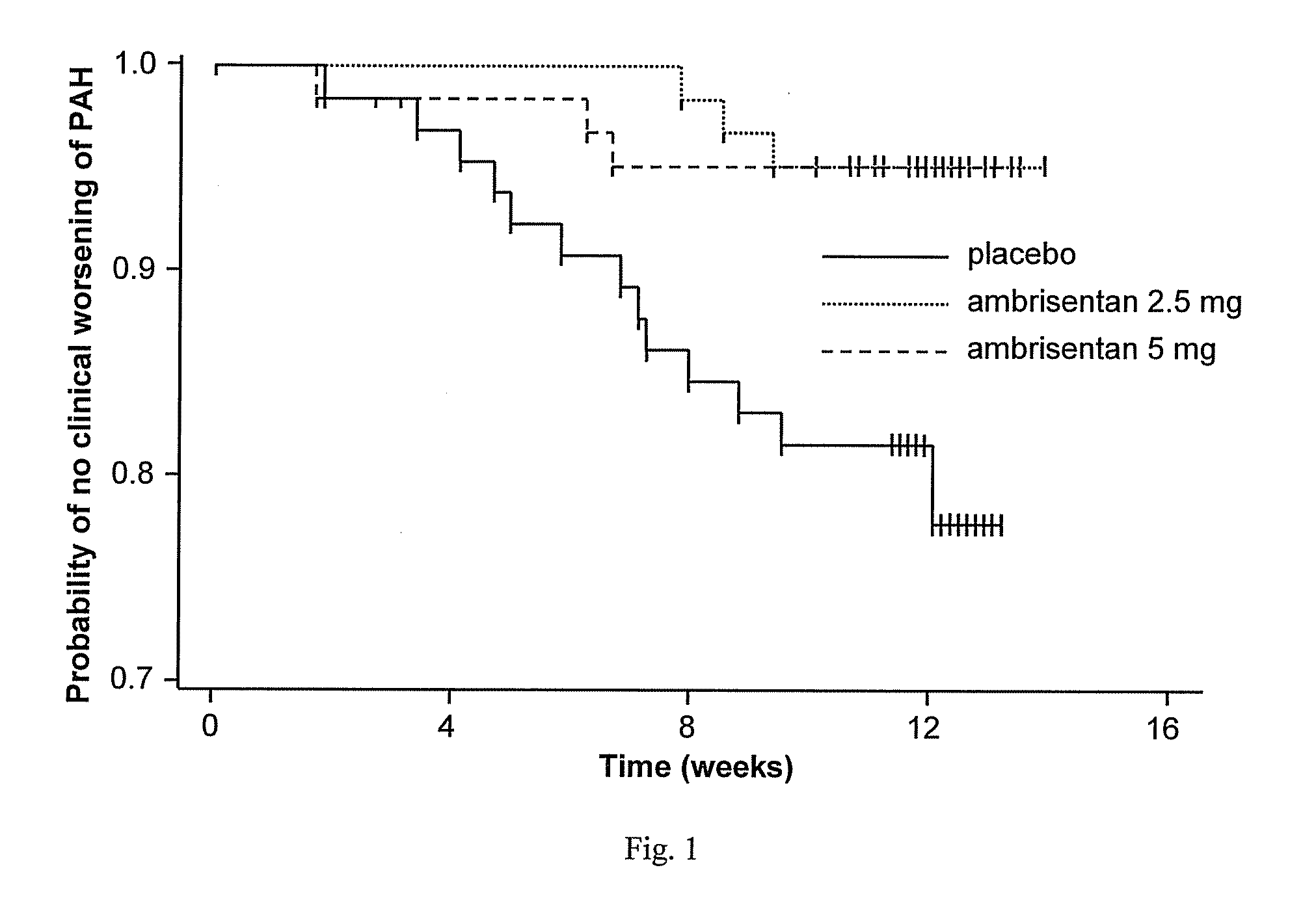 Method for treating a pulmonary hypertension condition