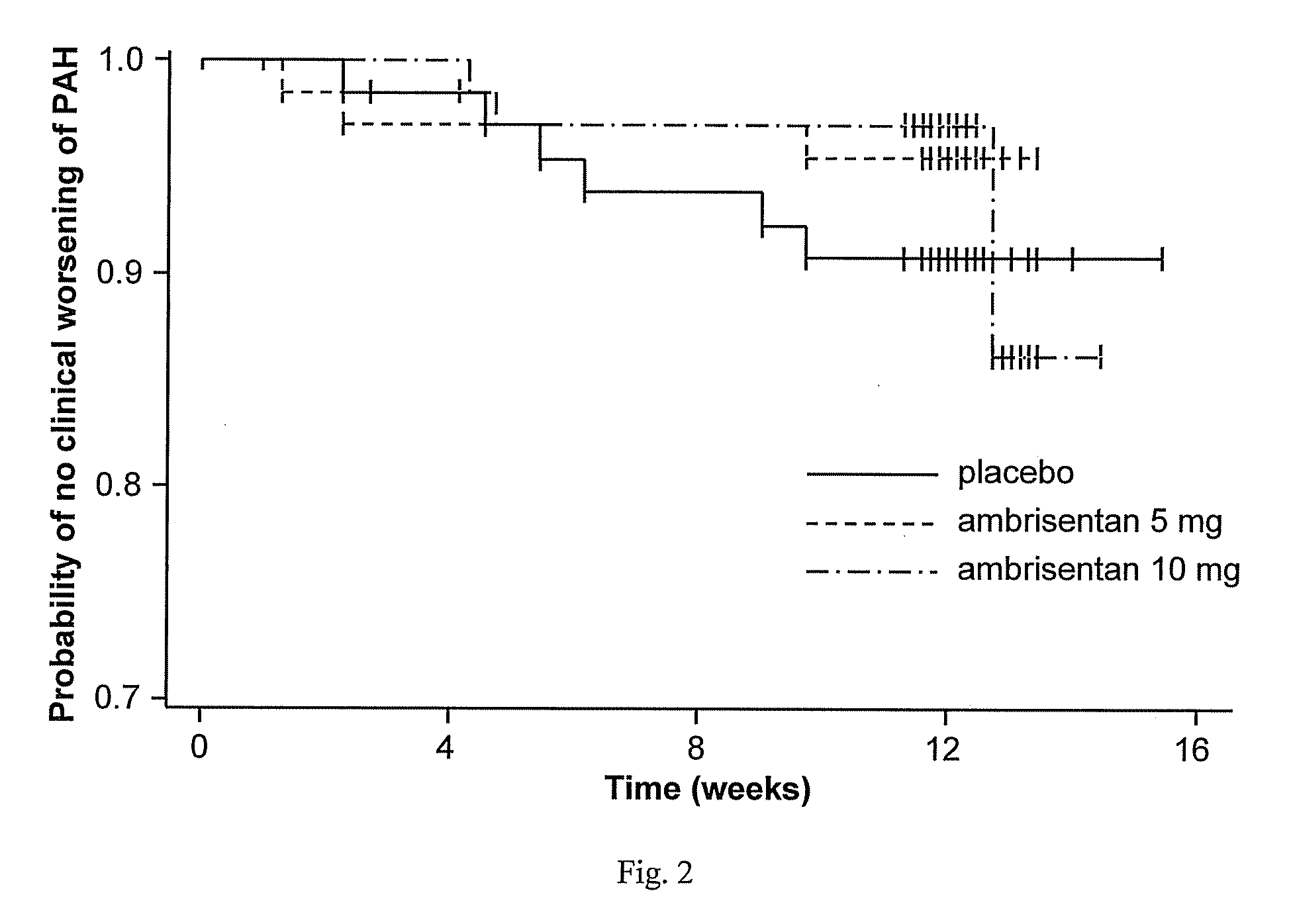 Method for treating a pulmonary hypertension condition