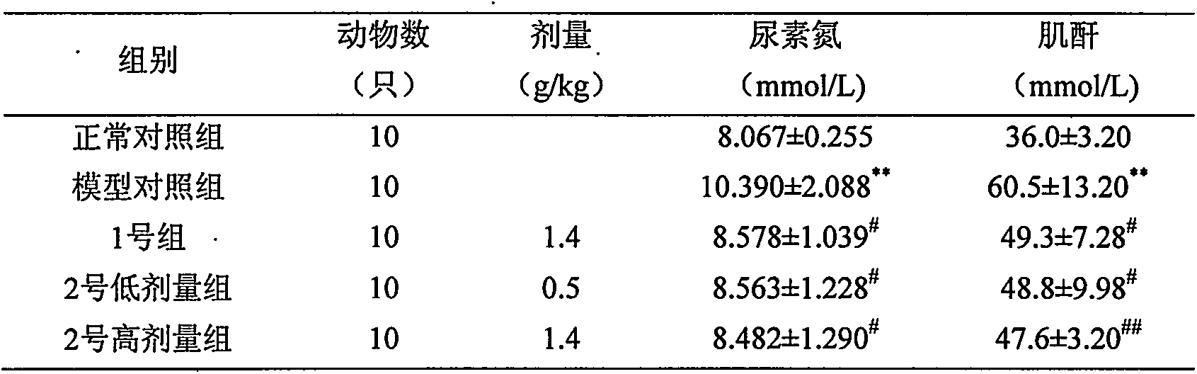 Production method of hirsutella sinensis fermented lycium barbarum