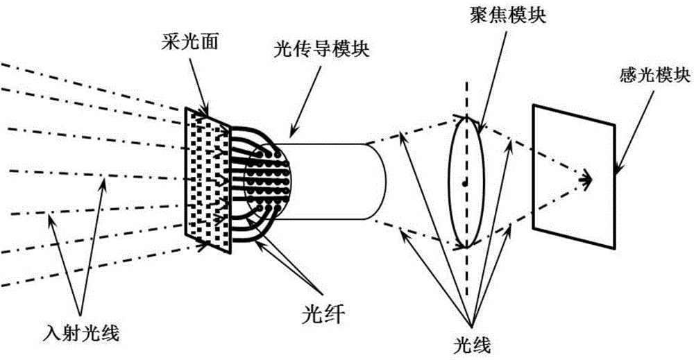 Multi-angle one-step imaging shooting device