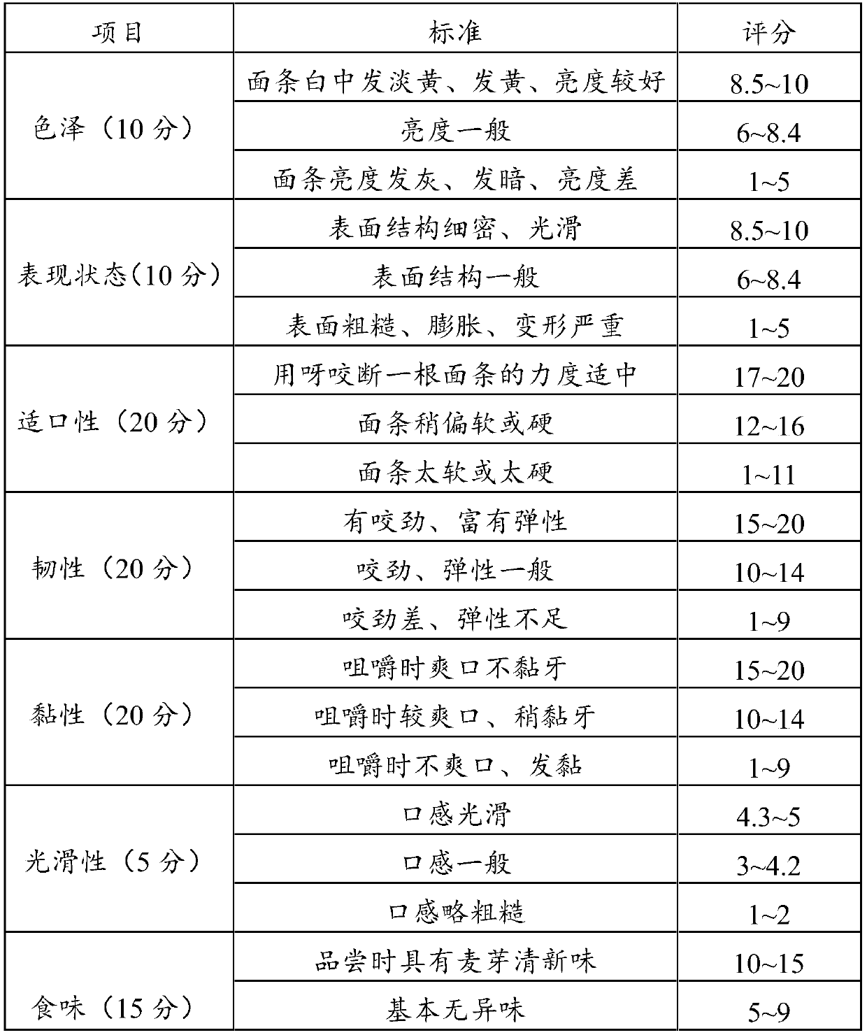 Preparation method of germinant wheat flour extruded noodles