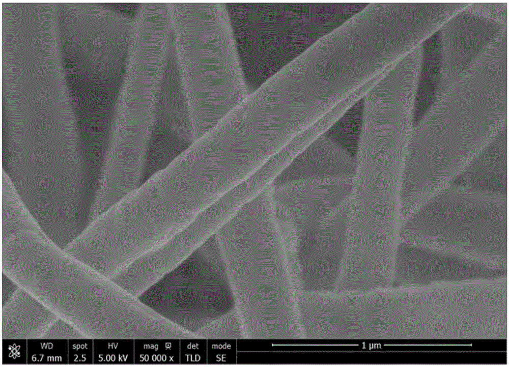 Method for preparing zirconia nanofiber by utilizing electrospinning technology and product prepared by same