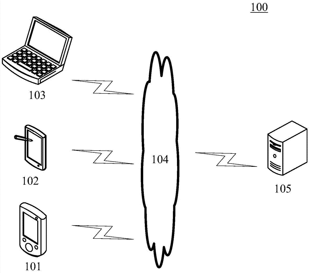 File uploading method and device