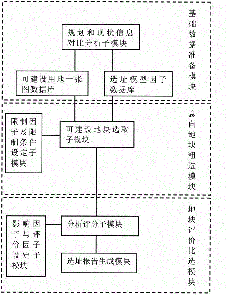 Construction project planning and site selection system and method