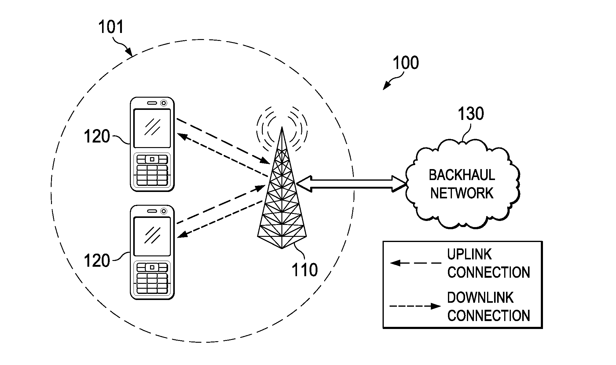 Fast authentication for inter-domain handovers