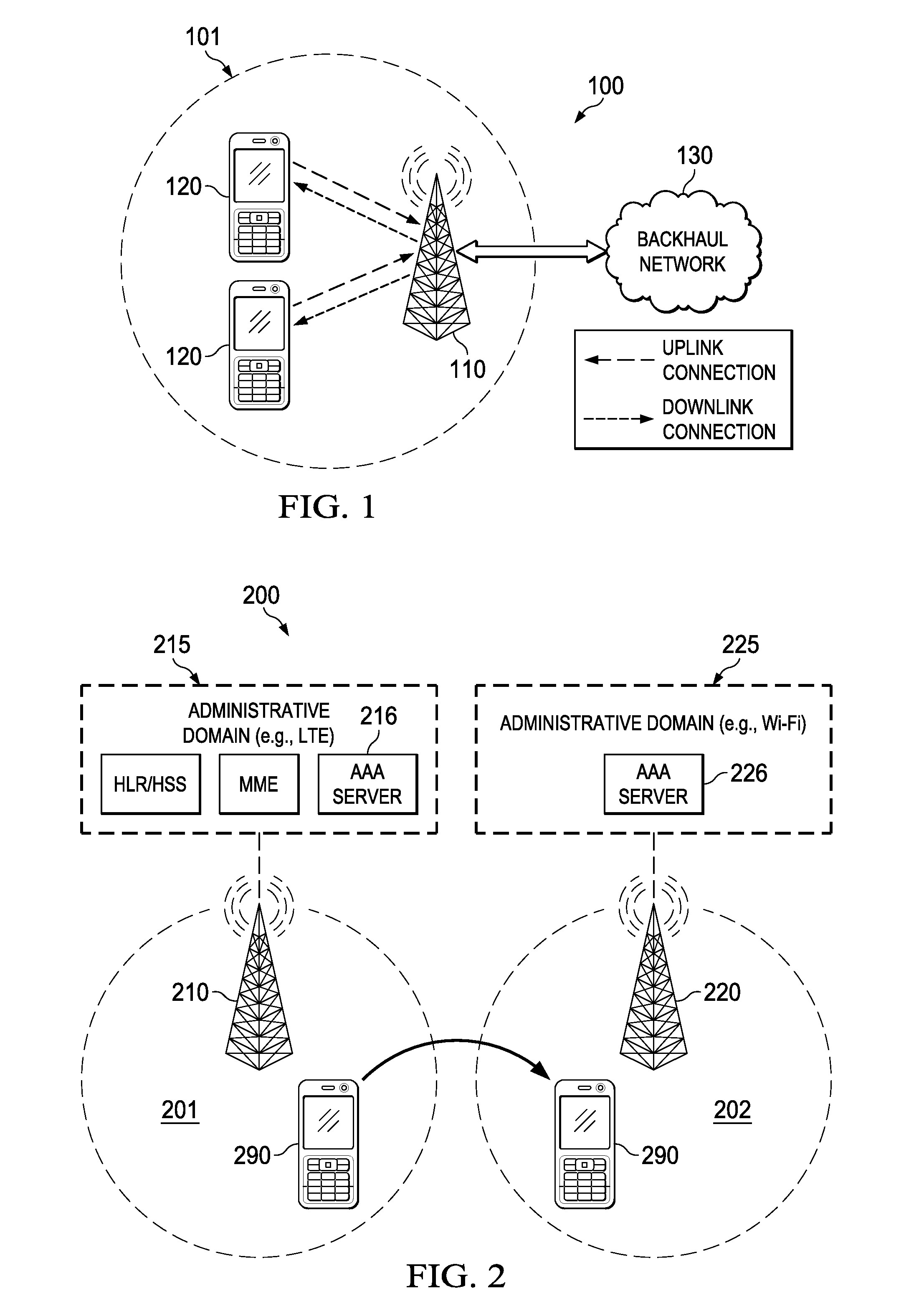 Fast authentication for inter-domain handovers