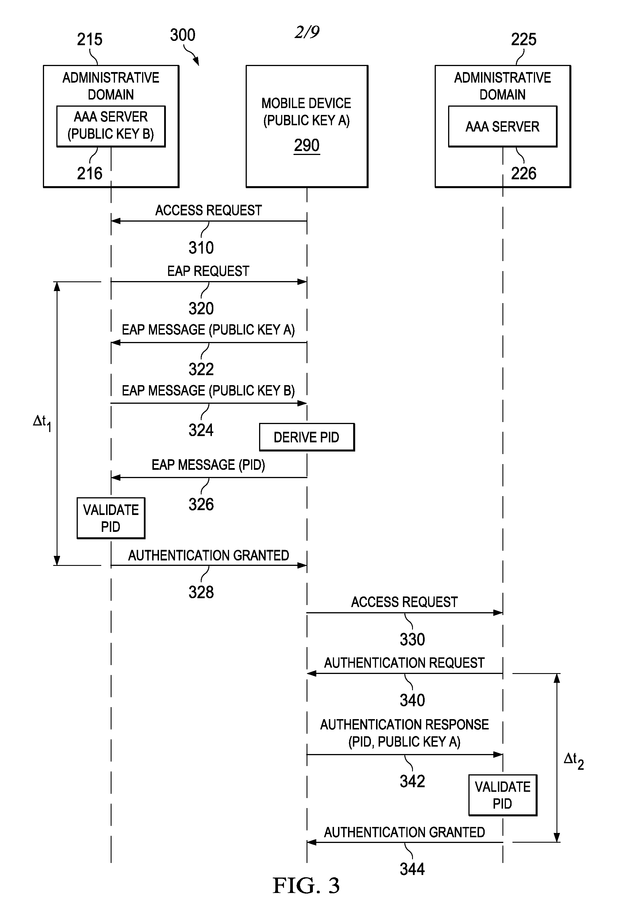 Fast authentication for inter-domain handovers