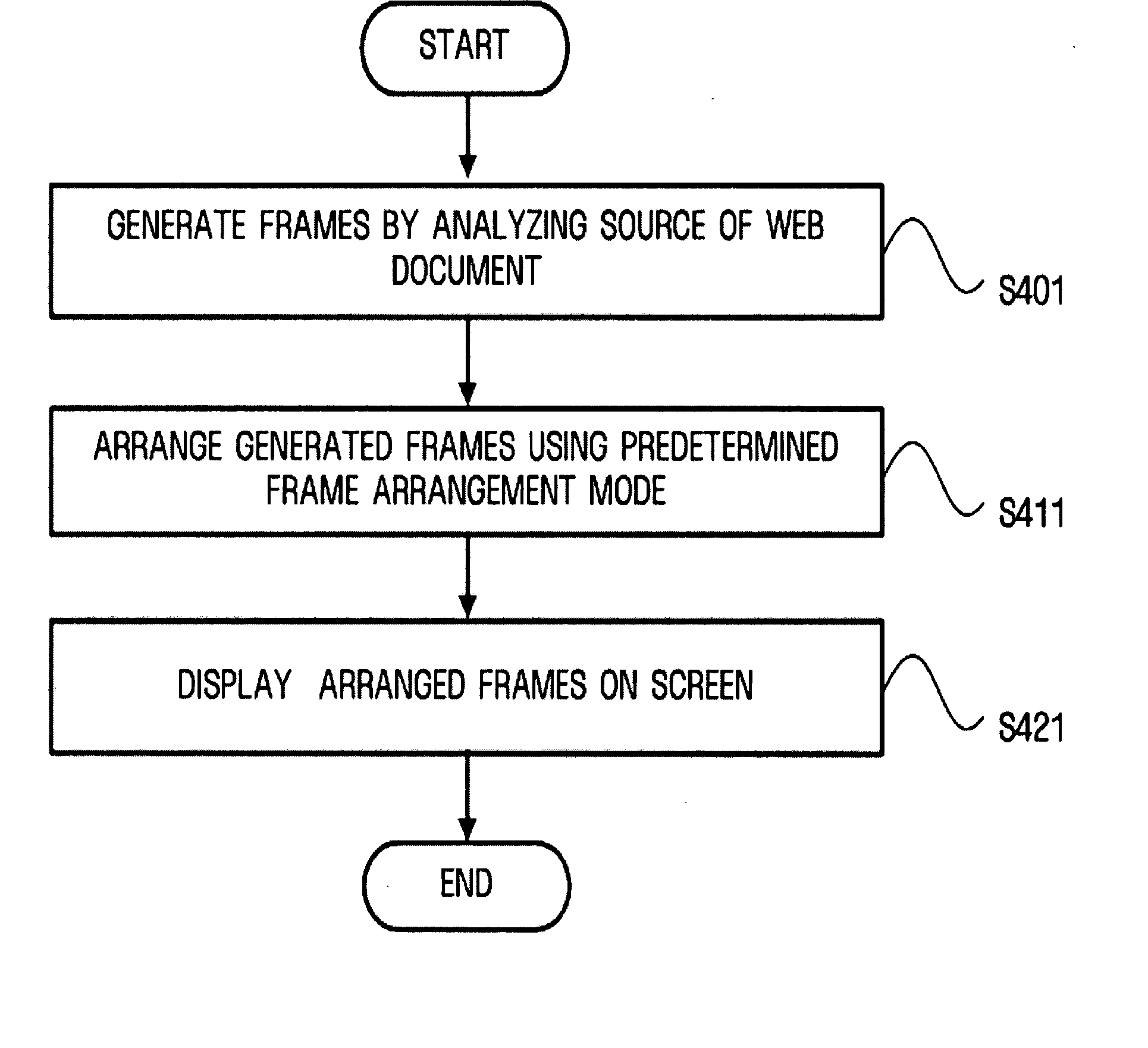 Apparatus and method of composing web document and apparatus of setting web document arrangement