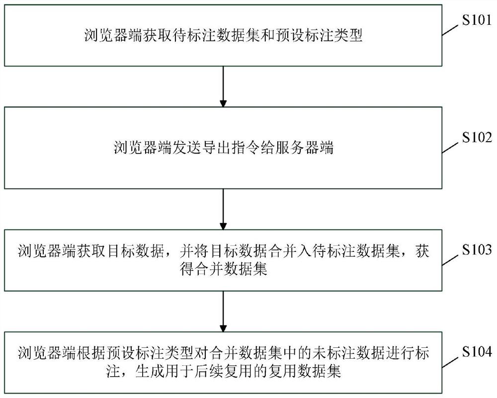 Annotation data multiplexing method and system, electronic equipment and readable storage medium