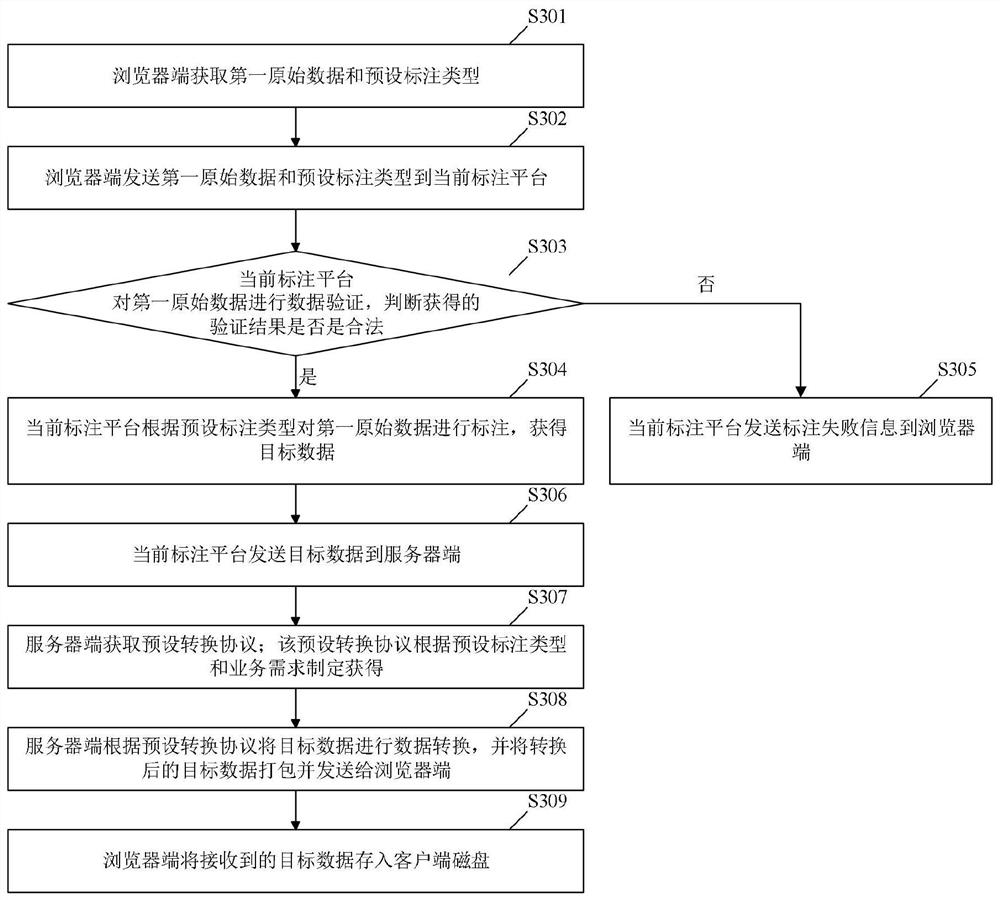 Annotation data multiplexing method and system, electronic equipment and readable storage medium