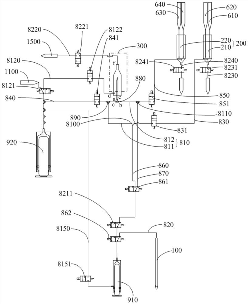 Cell analyzer and detection method thereof