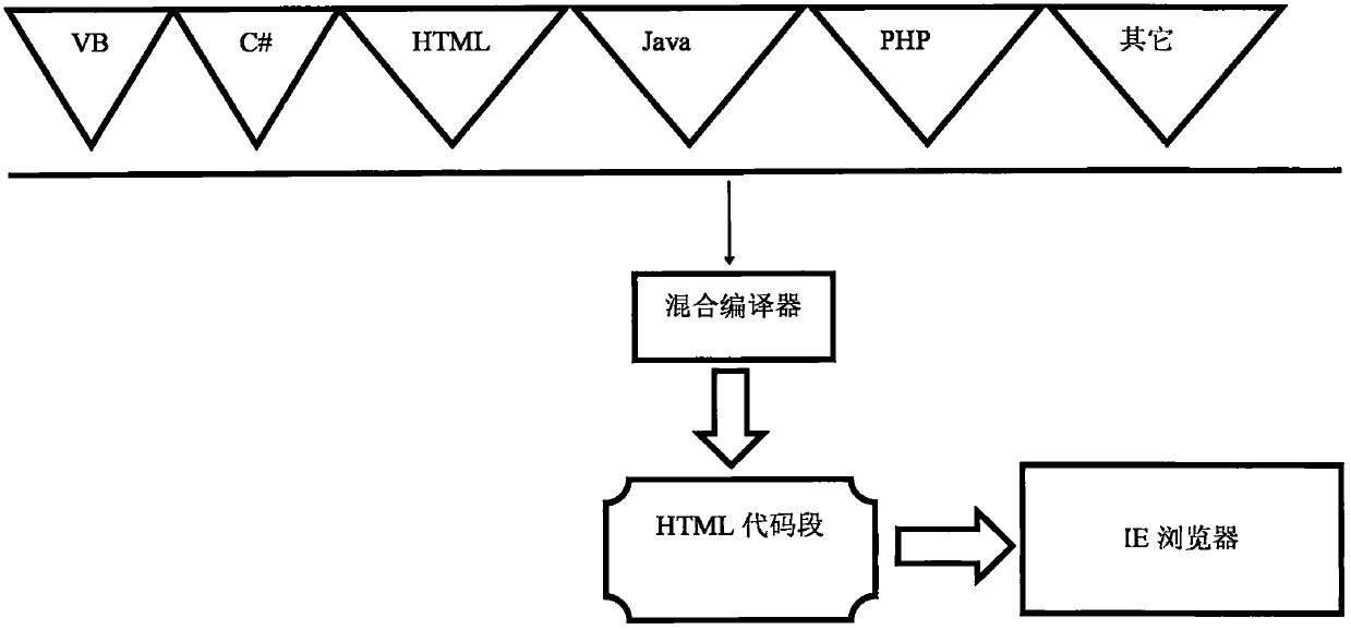 Automatic registration and popularization system for money tree