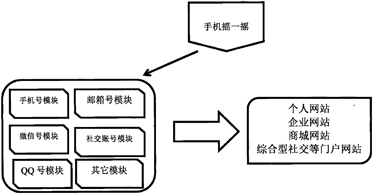 Automatic registration and popularization system for money tree