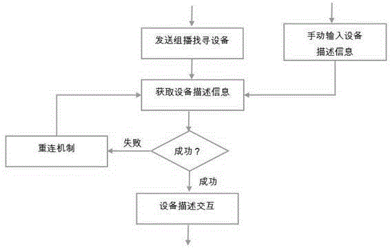 Internet of Things system based on UPNP protocol, and Internet of Things system data transmission method based on UPNP protocol