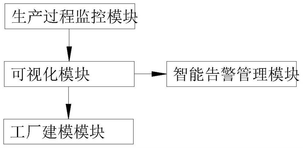 Intelligent factory informatization system