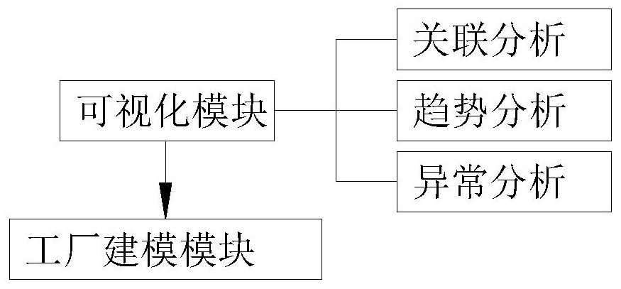 Intelligent factory informatization system