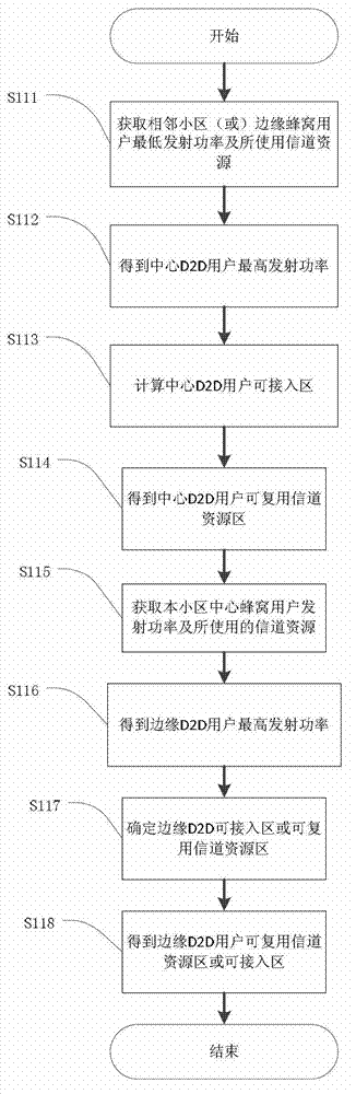 D2D (Device to Device)-user power-controlling and resource-allocating method of fractional-frequency reuse honeycomb cell