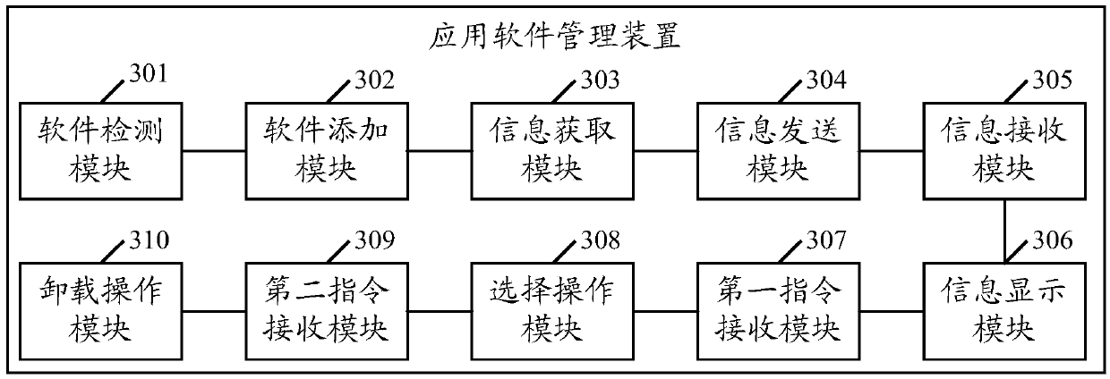 Management method and management device for pieces of application software and terminal