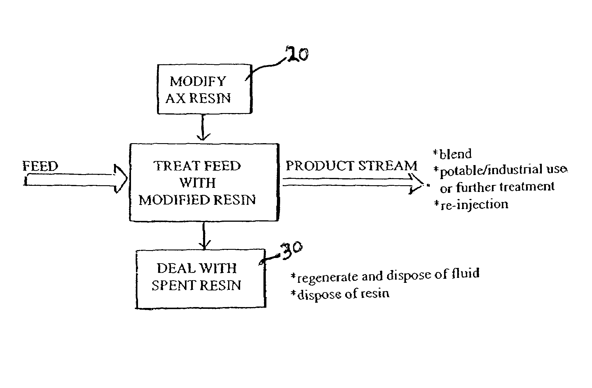 Water treatment/remediation system