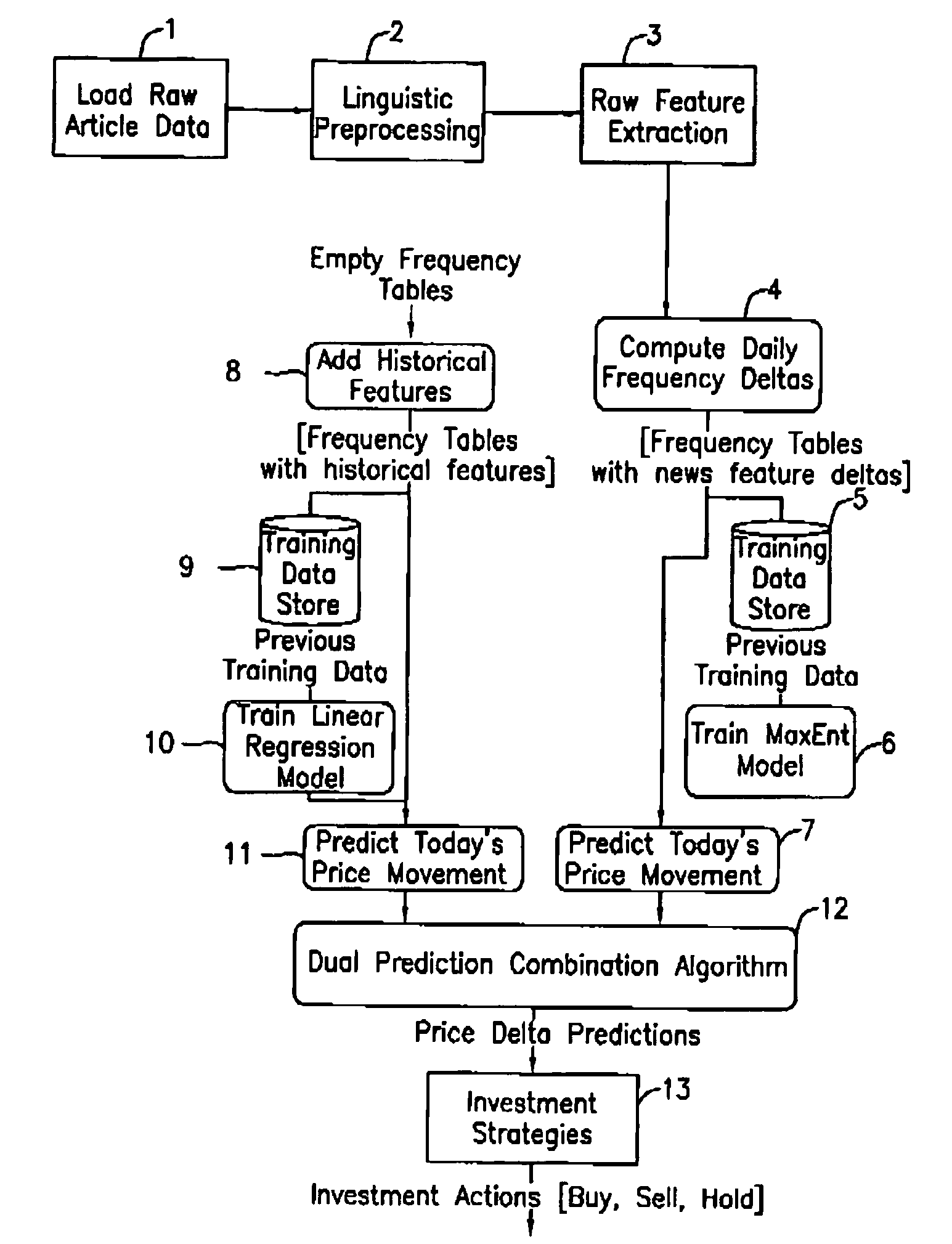 System and method for forecasting fluctuations in future data and particularly for forecasting security prices by news analysis