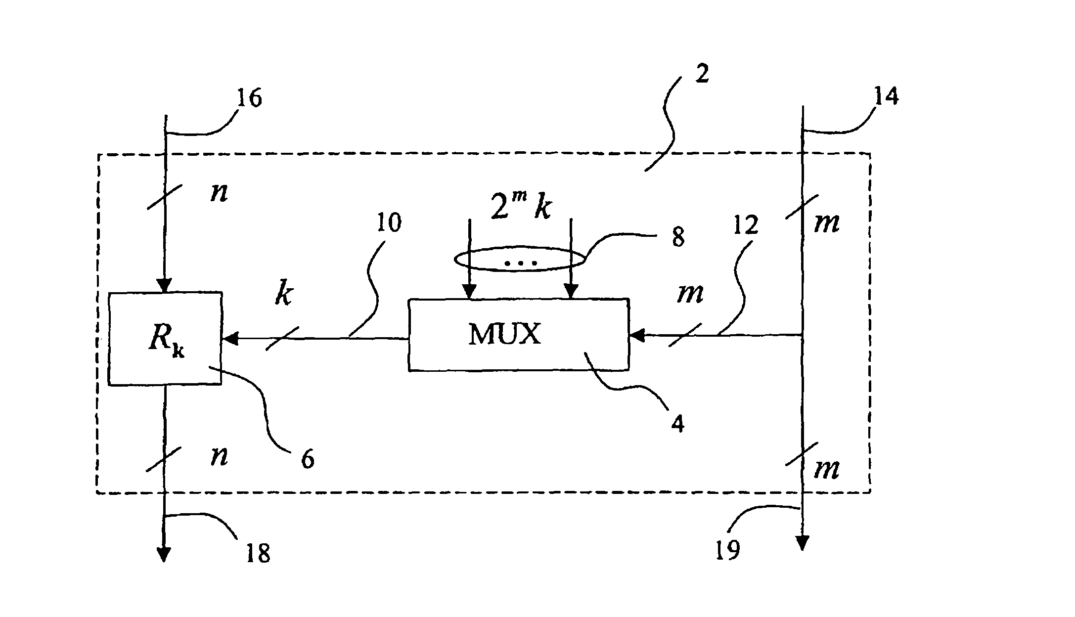 Secret-key-controlled reversible circuit and corresponding method of data processing