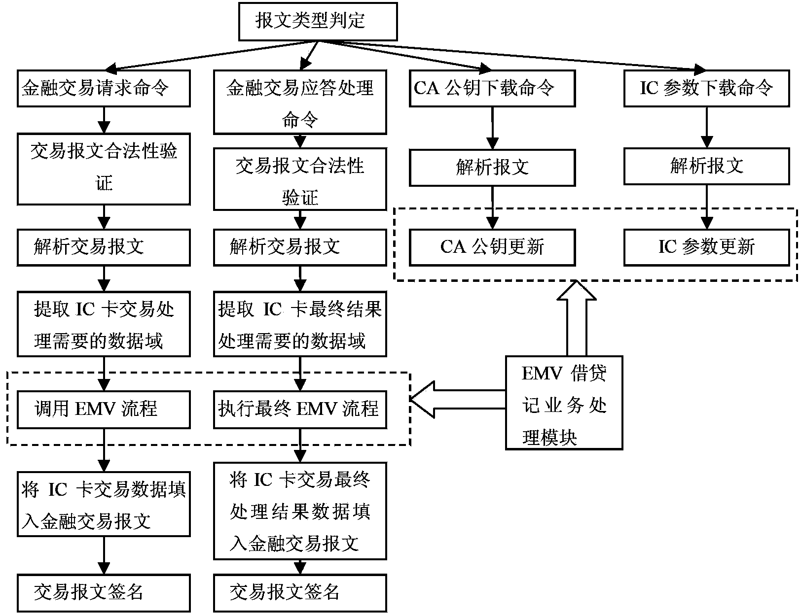 Intelligent financial card-reading system