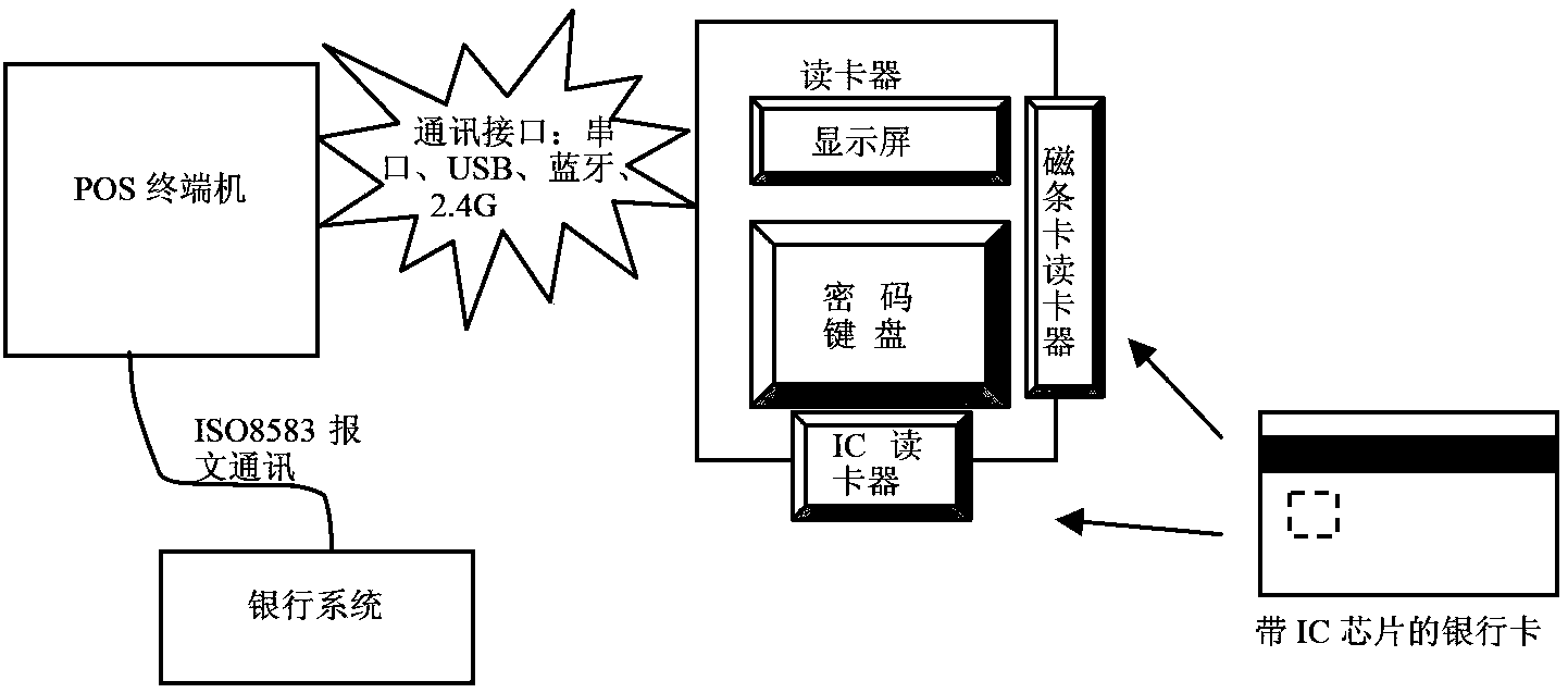 Intelligent financial card-reading system