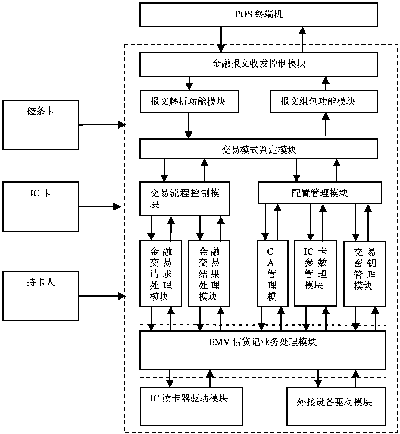 Intelligent financial card-reading system