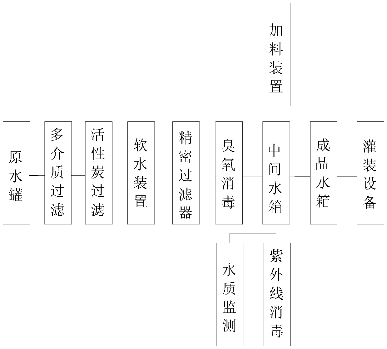 Ultrafiltration mineral water production system