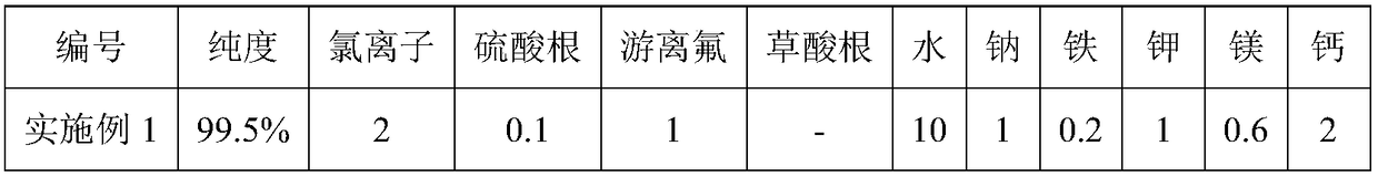 Preparing method of difluorophosphoric acid and lithium difluorophosphate