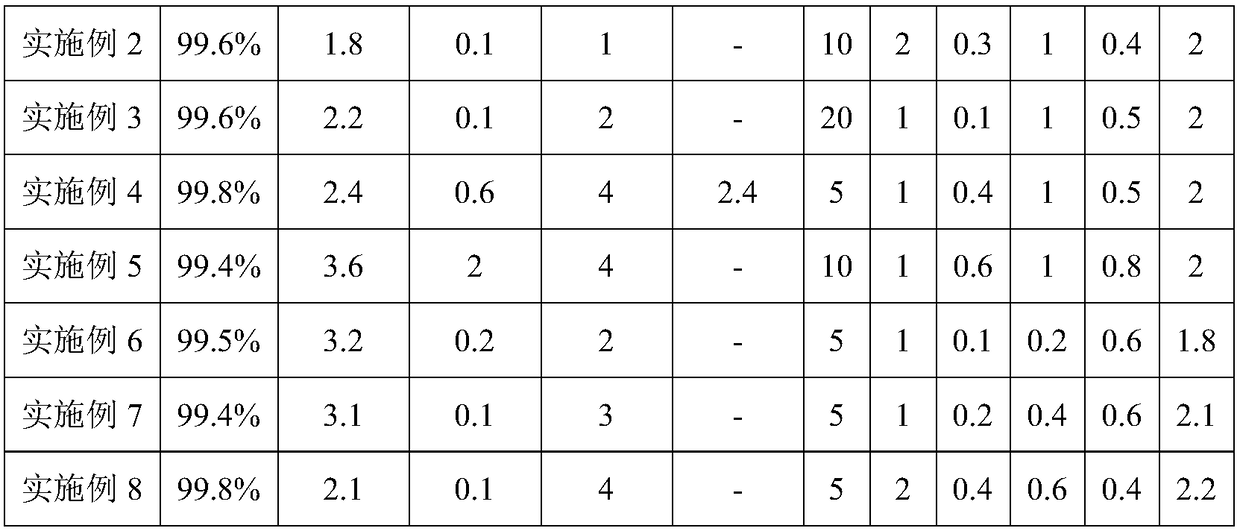 Preparing method of difluorophosphoric acid and lithium difluorophosphate