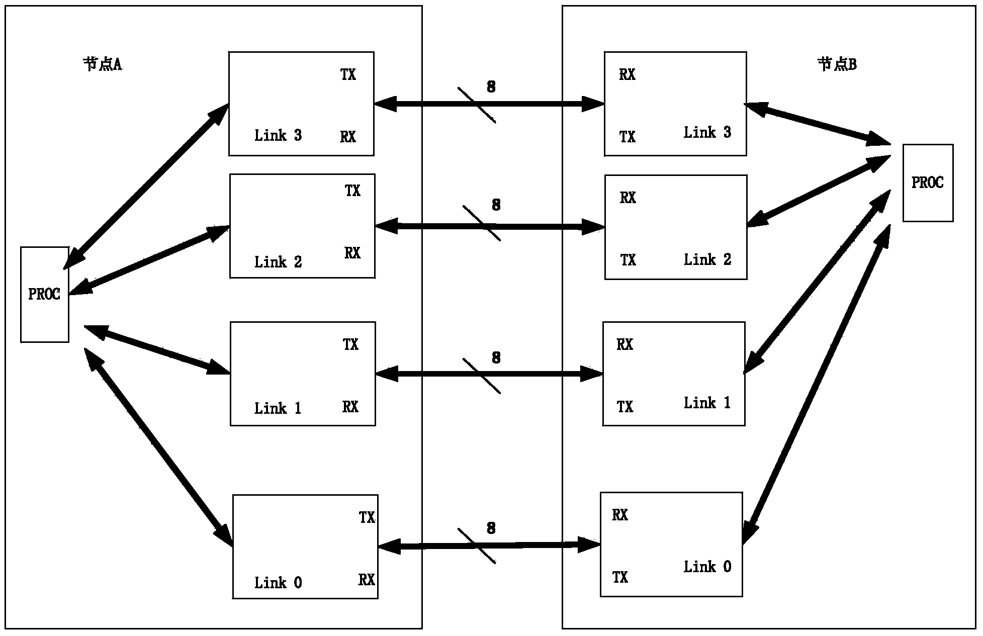 Message transmission method and device and interconnection interface