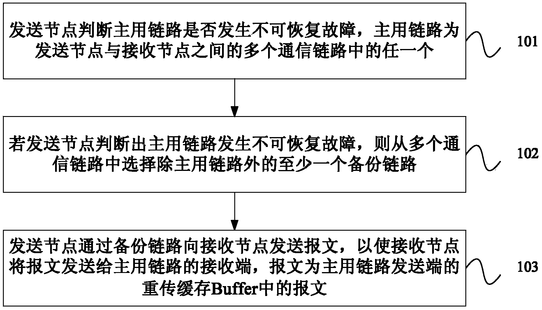 Message transmission method and device and interconnection interface