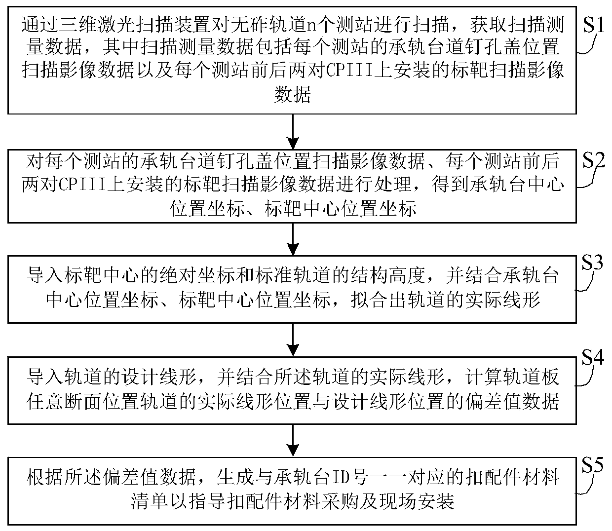 Crtsiii type slab ballastless track track slab laying accuracy detection method