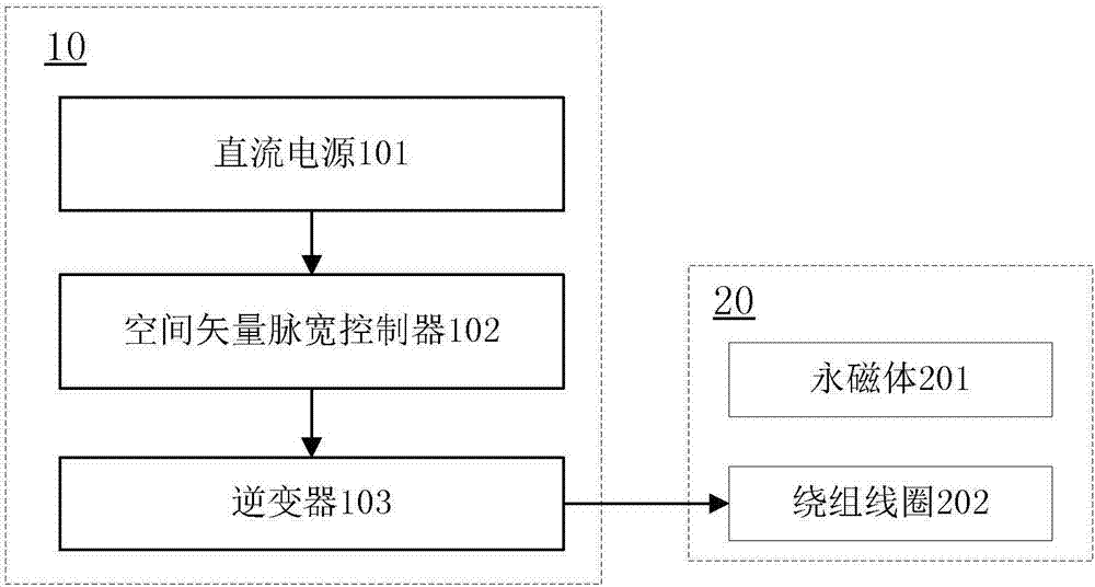 Preheating system and method of permanent magnet synchronous motor, and compressor