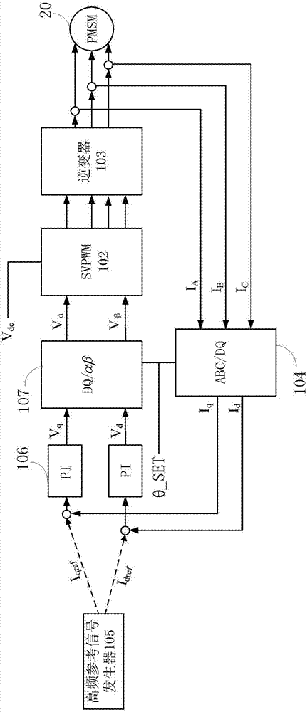 Preheating system and method of permanent magnet synchronous motor, and compressor