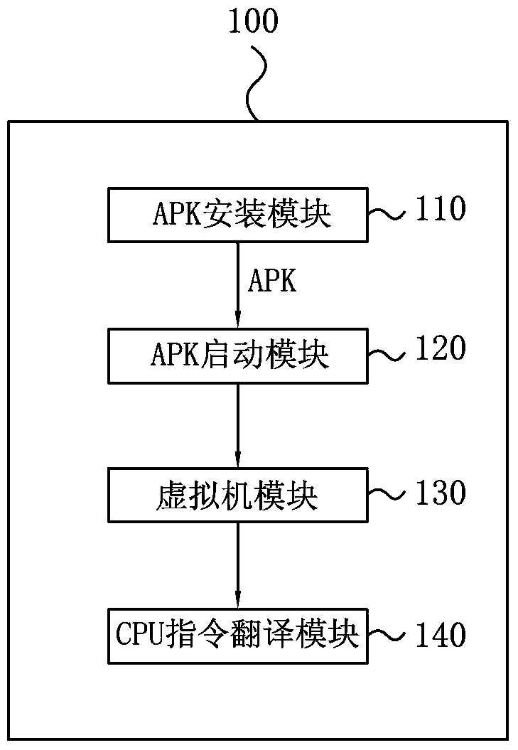 Simulator device and method for operating ARM APKs on x86 framework