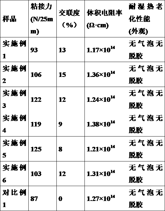 Hot melt adhesive membrane for cross-linking polyolefin wall cloth and preparation method of hot melt adhesive membrane