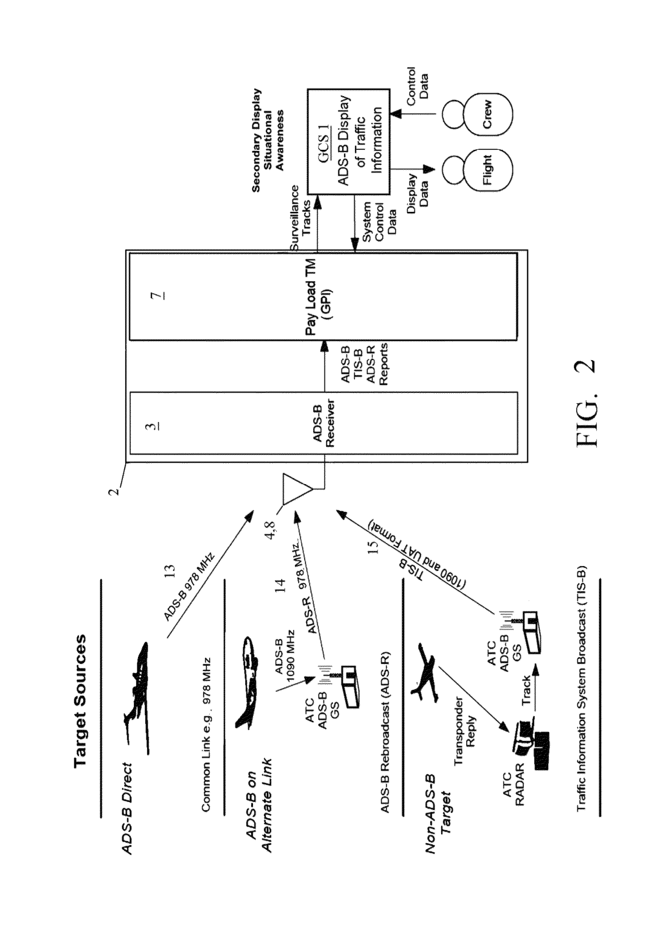 Automatic dependent surveillance broadcast (ADS-B) system for ownership and traffic situational awareness