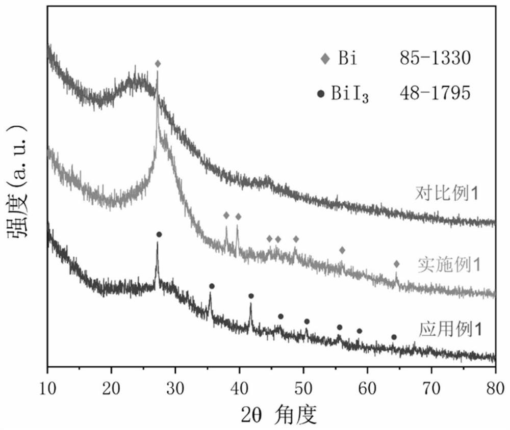 Bismuth-based functional material for adsorbing gaseous iodine as well as preparation method and application thereof