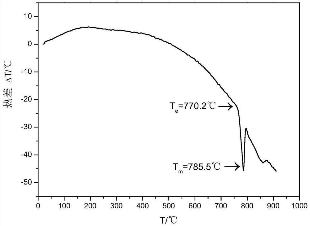 A kind of low-silver solder for vacuum electronic device sealing and preparation method thereof