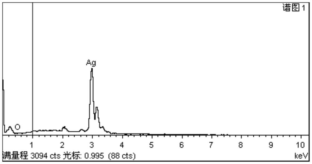 A method for preparing antibacterial particles containing ag on the surface of pure titanium or titanium alloy