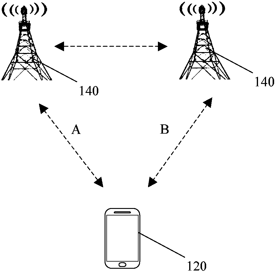 Power distribution method, power adjustment method, terminal and access network device