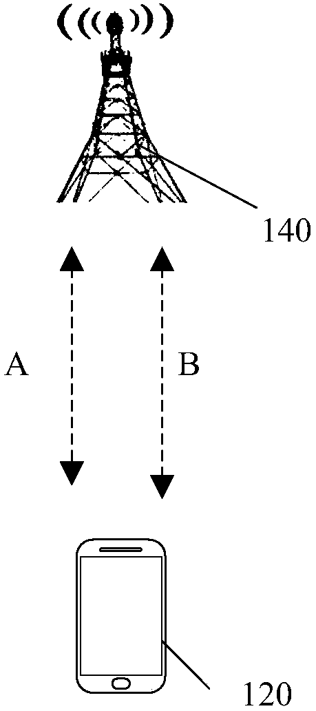 Power distribution method, power adjustment method, terminal and access network device