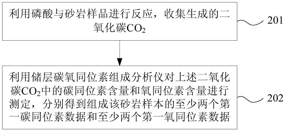 Identification method of reservoir fluid properties