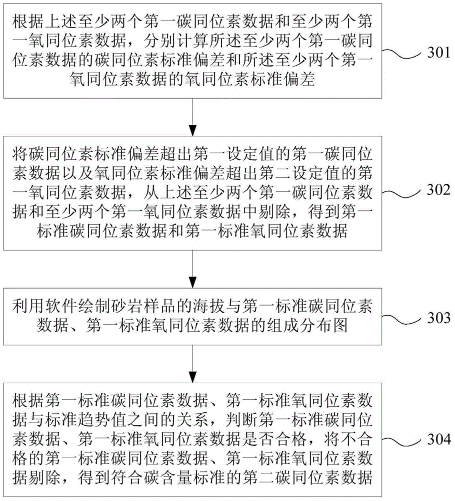 Identification method of reservoir fluid properties